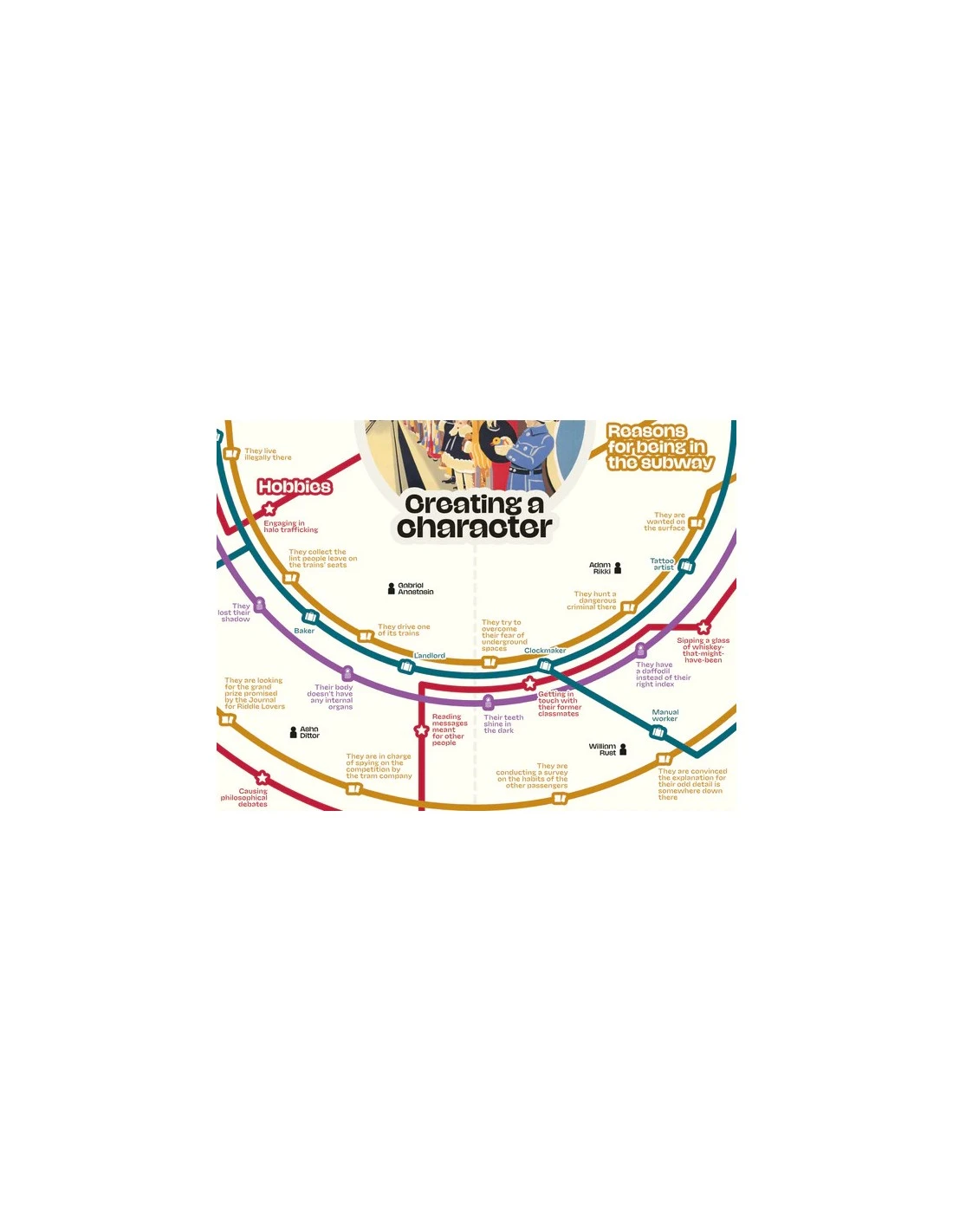 Meanwhile, In The Subway 5 Meanwhile, In The Subway - Afbeelding 3